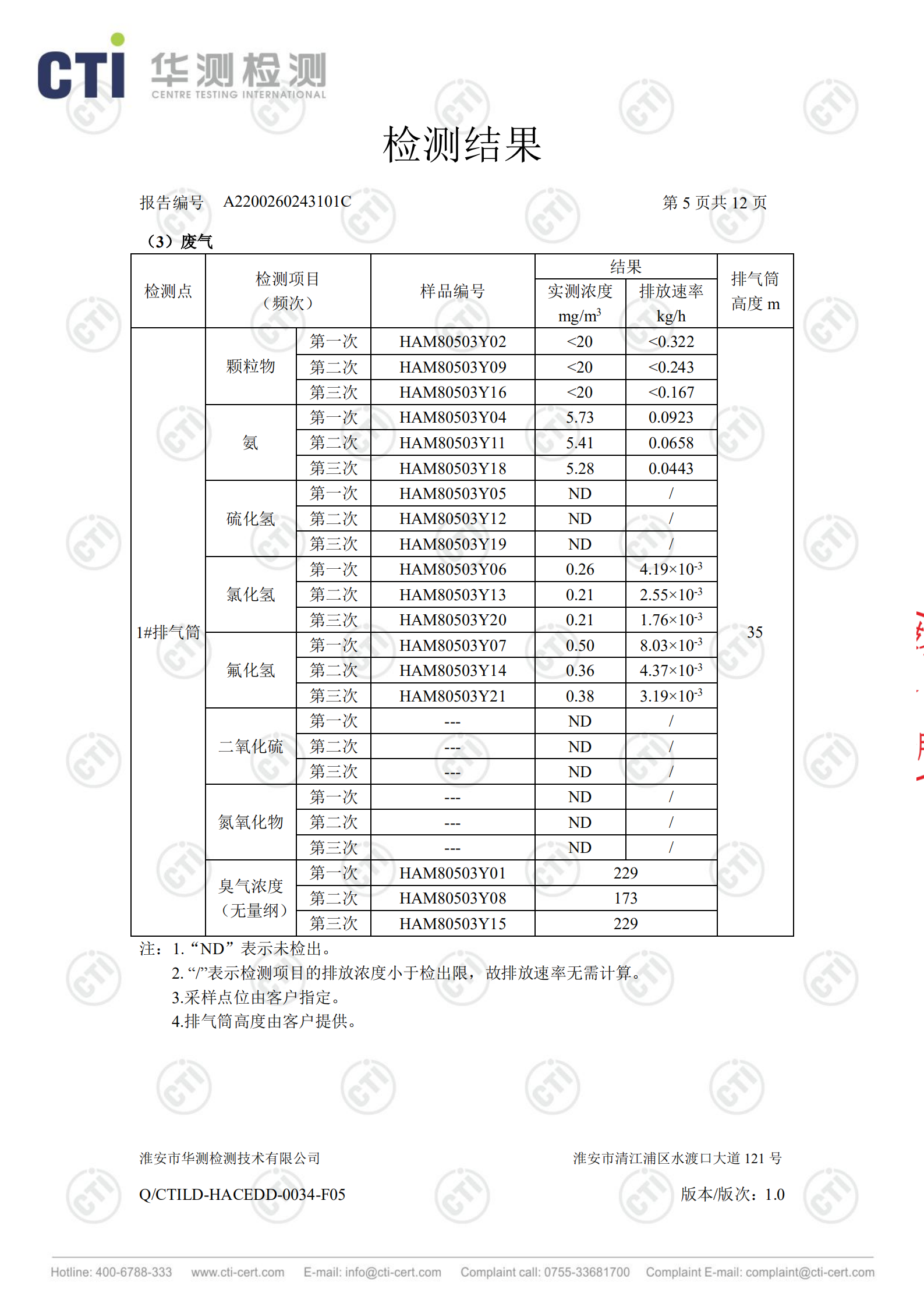 廢鹽處置