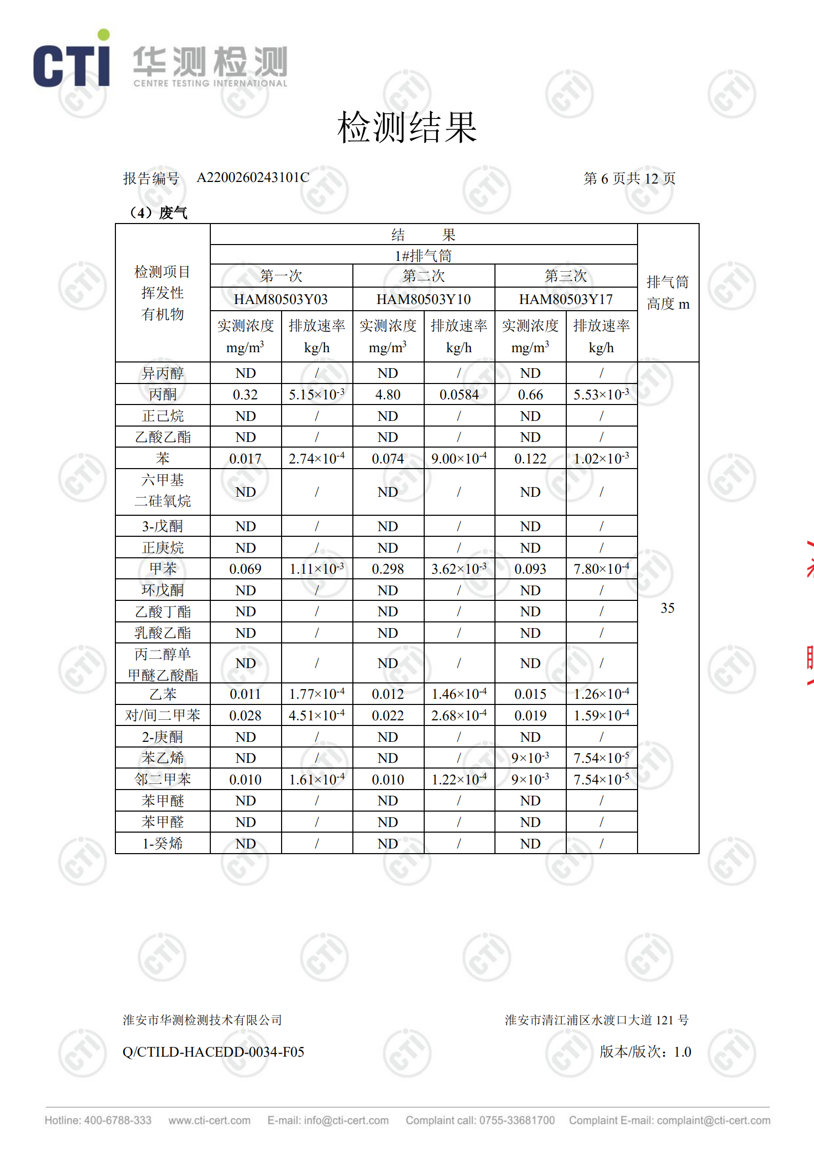 廢鹽處置