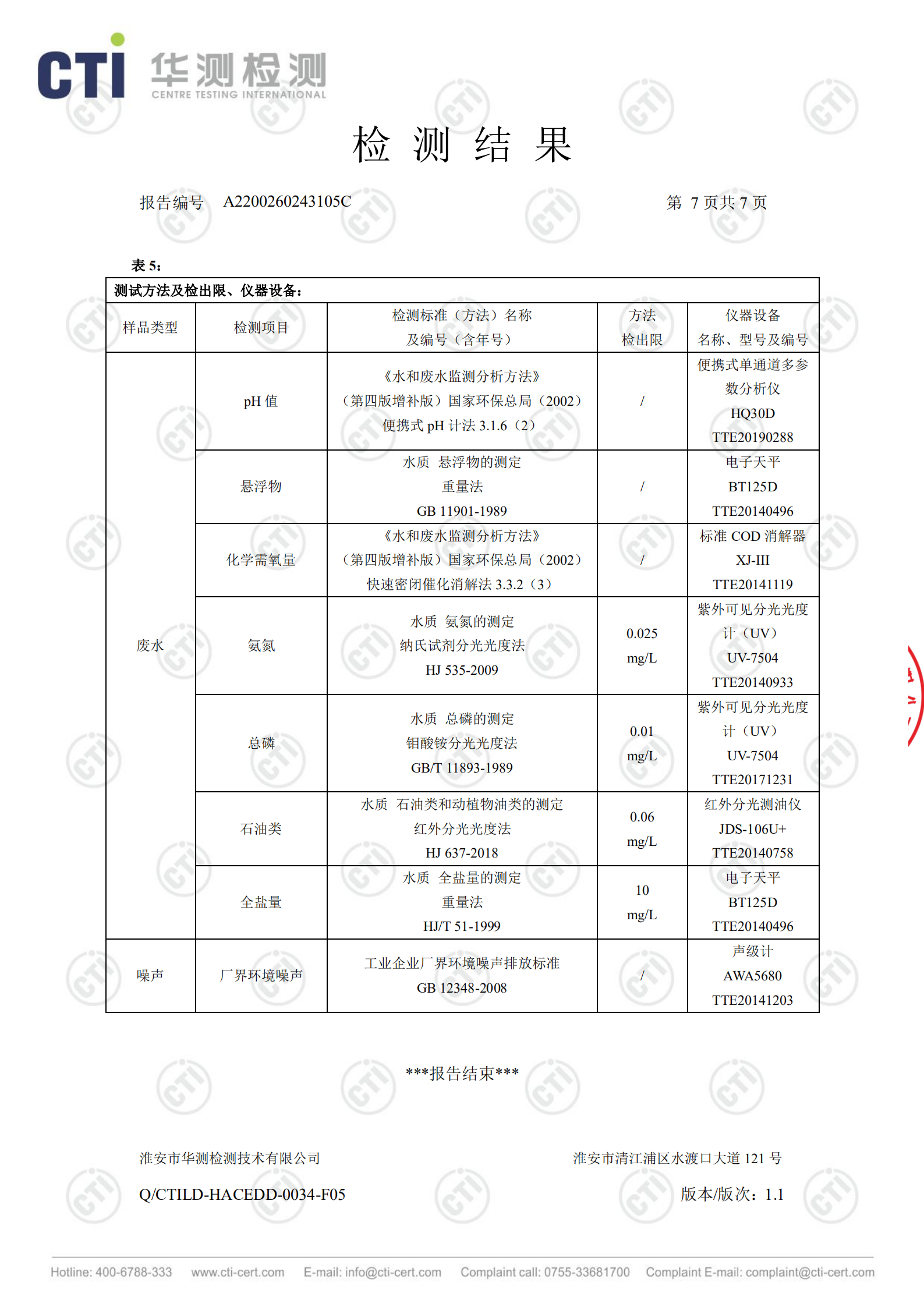 廢鹽處置