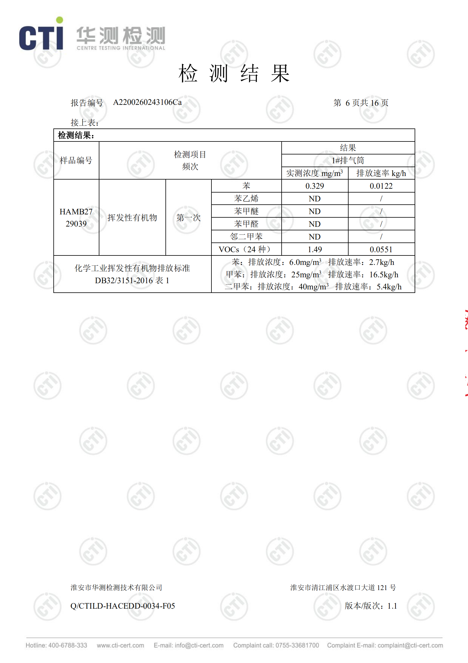 工業(yè)廢鹽處理