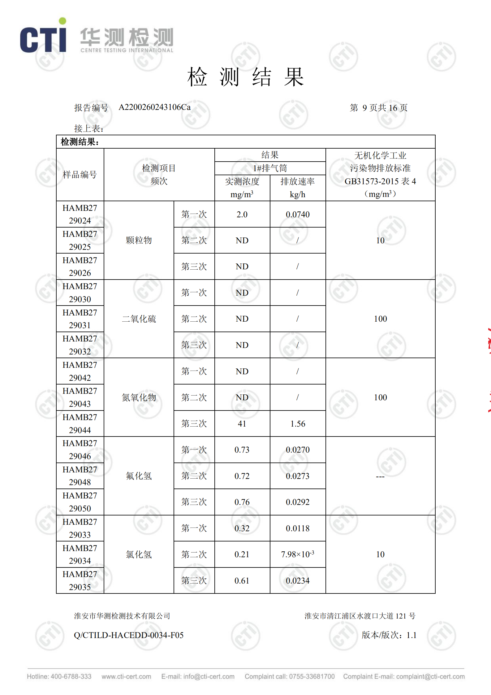 工業(yè)廢鹽處理