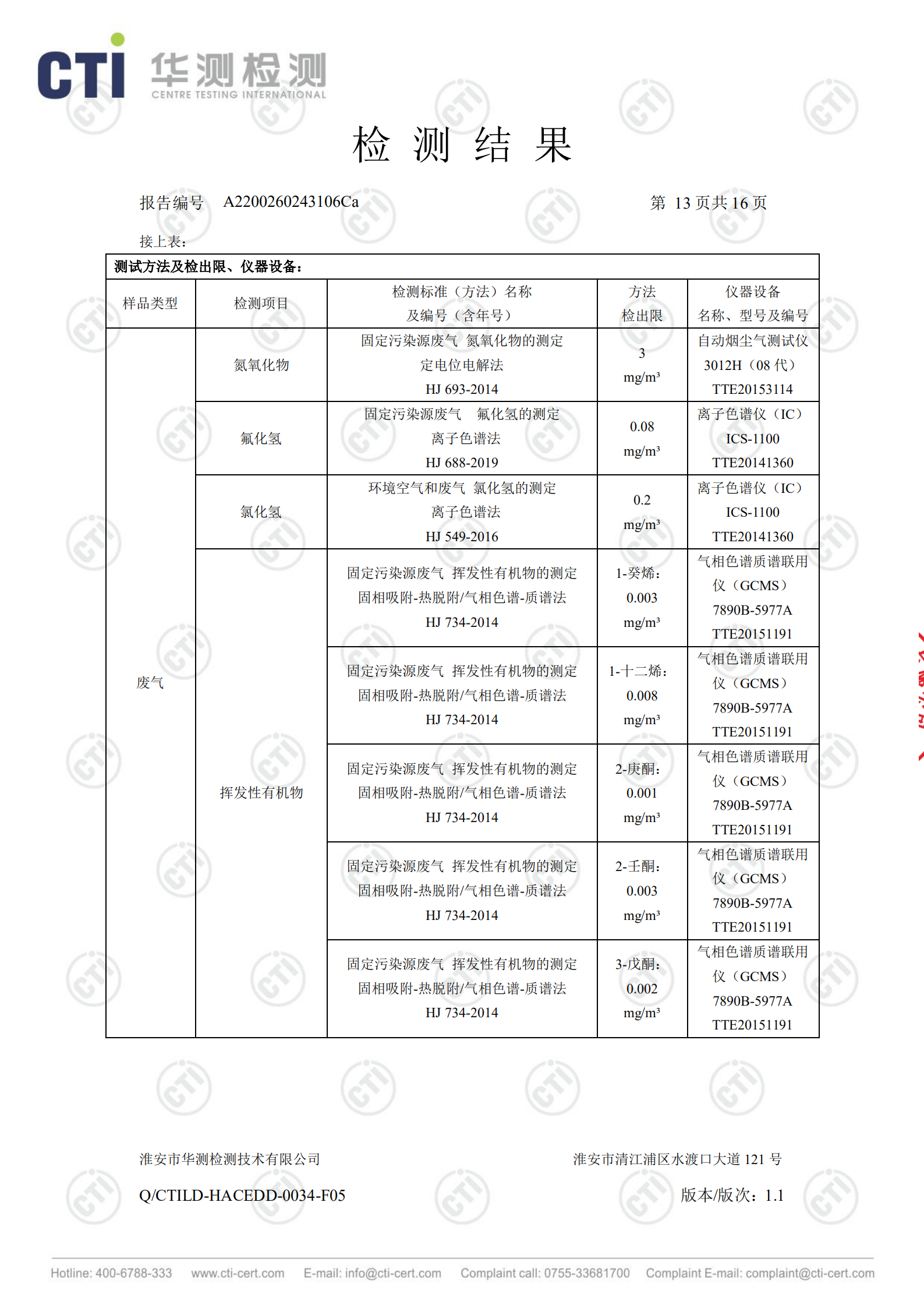 工業(yè)廢鹽處理